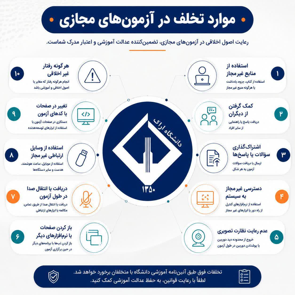 موارد تخلف در آزمون مجازی